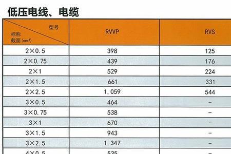 电缆重量与铜的换算