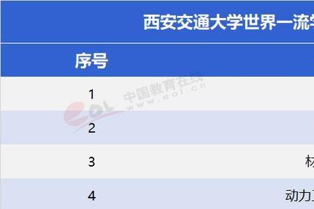 西安交通大学女生录取标准