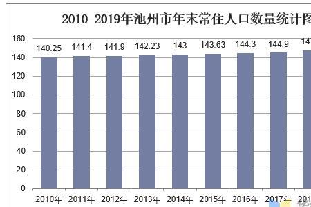 工姓人口数量
