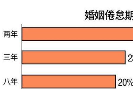 中国单身人口2.4亿是指哪个年龄段
