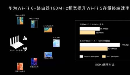 苹果11支持160mhz吗