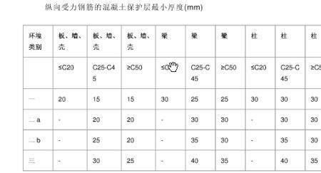 钢筋混凝土与钢材混凝土的区别