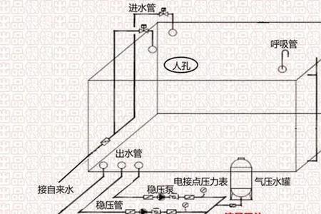 高位消防水箱设置范围