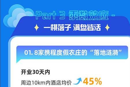 携程怎么找到点评客人