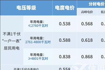 北京市夜间电费补助几点到几点