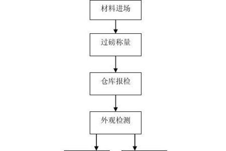交验原件是什么意思