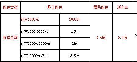 在学校交了医保在医院能用吗