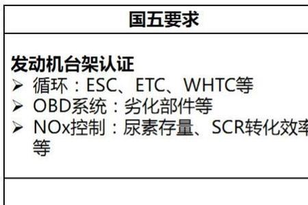 国酒和国六的区别是什么