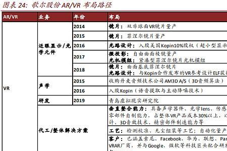 歌尔股份主要产品