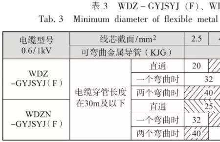 穿管导线允许几个接头