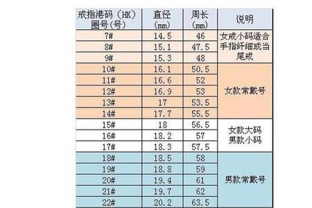 戒尺尺寸怎么量