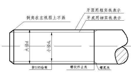 螺纹规6H和H2有什么区别