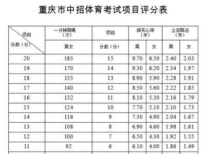 北京2012年出生中考体育多少分