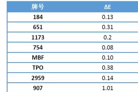 涂料原料配方大全