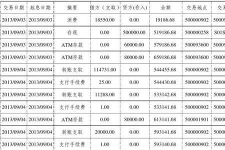 买币为什么要银行流水
