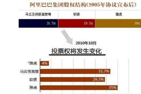 企业前期融资后期如何回购股份