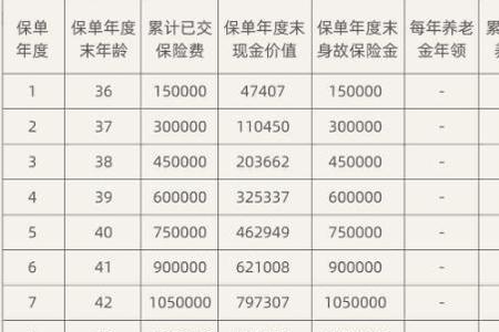 乐悠金是什么卡