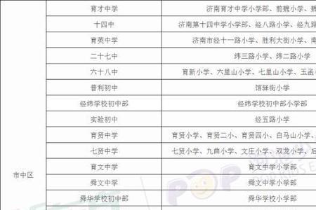 济南是计划单列市吗