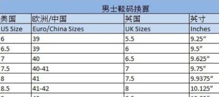 40码是多少英码
