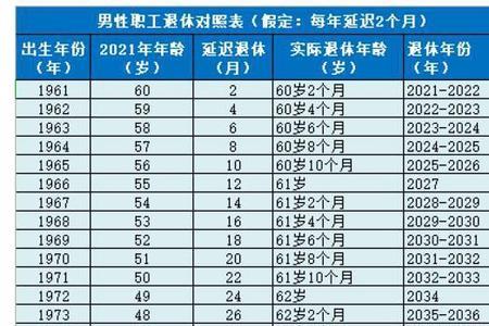 西安延迟退休时间表