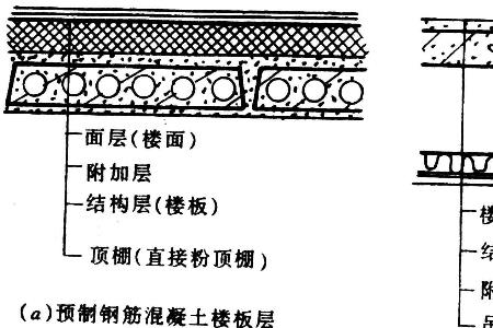 楼板跨度多少米以内不用设置梁