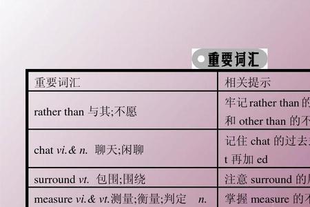 vi词性的单词有哪些