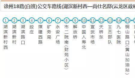 徐州501路公交车路线时间