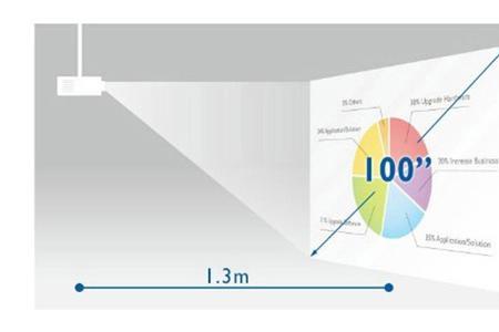明基投影梯形怎么调成正的