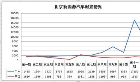 北京汽车摇号人员比例