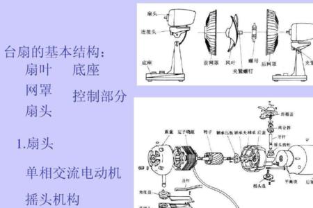 风扇角度上下调整的原理