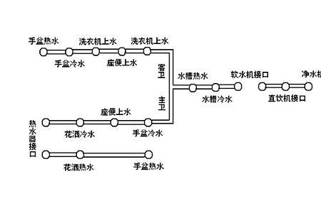 水路串联怎么解决