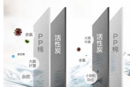 硅藻过滤水质怎么样
