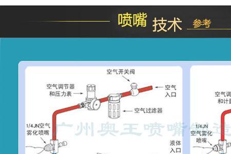 三流体二流体喷枪区别
