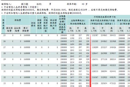 41周岁在北京交养老保险合适吗