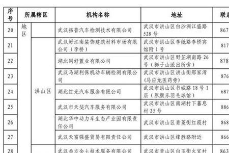 2022年湖北车辆年检时间规定
