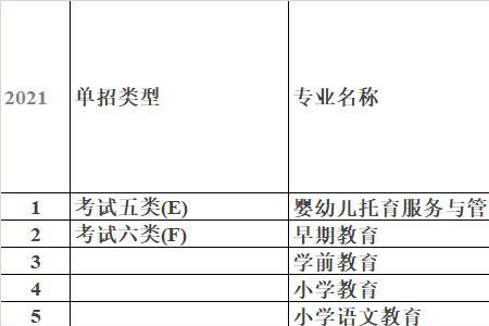 幼儿师专和师范专科区别