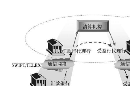 什么是国结系统