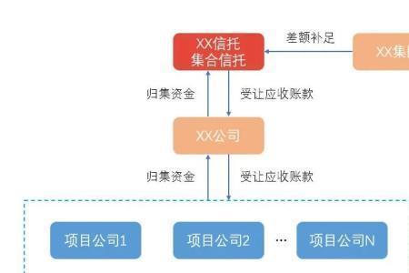 理财转成信托是什么意思