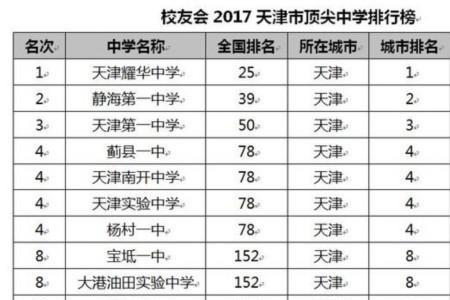 临汾市初中排名前十名