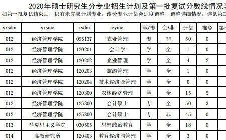 沈阳农业大学考研时间科目