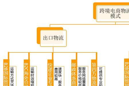 中外跨境电商物流公司是国企吗