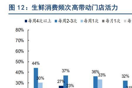 永辉线上和线下哪个便宜