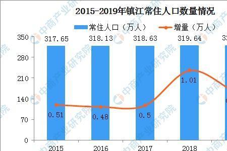 江苏常住或暂住人口是什么意思