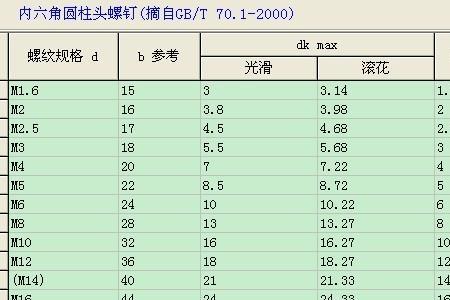 m12螺纹多少转速合适