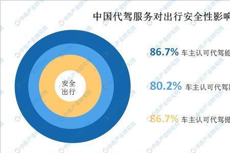蔚来代驾服务标准