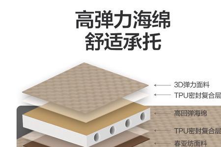 牧高笛床垫怎么放气