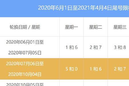 沈阳限行尾号查询