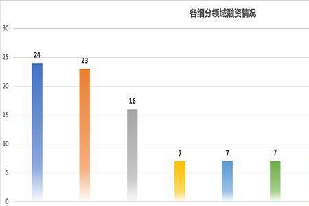 电竞产业创业的劣势
