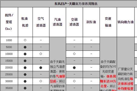 天籁保养项目费用明细表