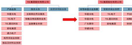 tcl是国企吗